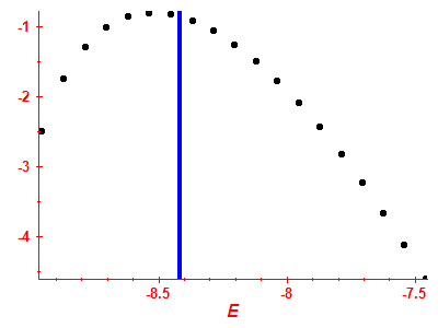 Strength function log